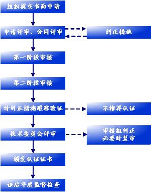 ISO14000J(rn)C